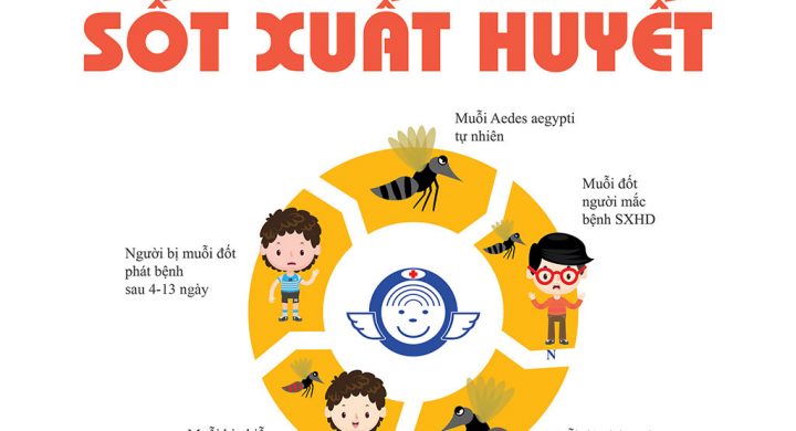 benh sot xuat huyet 03 benh vien tai mui hong sai gon
