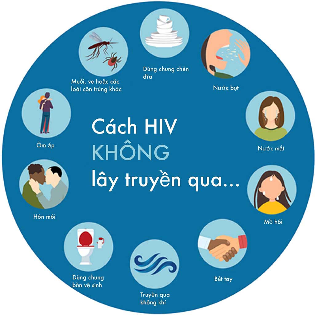 Những con đường không lây truyền HIV - Taimuihongsg.com